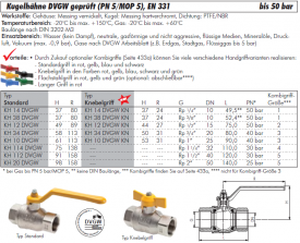 Kugelhähne DVGW geprüft (PN 5 / MOP 5), EN 331, IG, Messing vernickelt, von 25 bis 50 bar, Hahn, Kugelhahn, Gashahn, Gaskugelhahn, Gasabsperrhahn, alle Größen